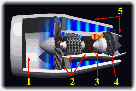 Flugzeugturbine, Schema, Seitenansicht, laengs offen